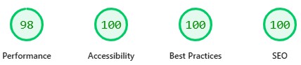 Google Page Speed Insights with scores of over 98